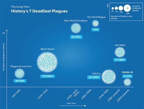 History’s Seven Deadliest Plagues