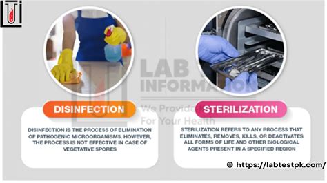 Sterilization and Disinfection