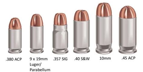 Different types of guns and bullets - dasereport