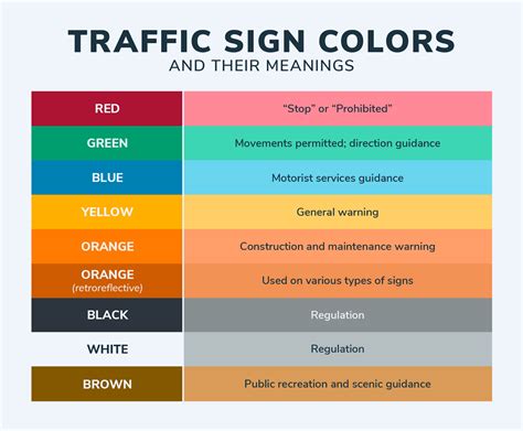 Road Signs Colors And Shapes