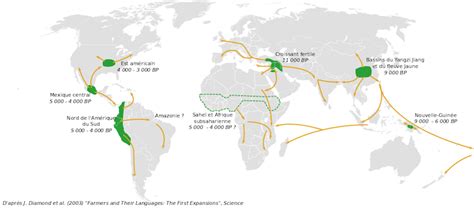 The Origins of Agriculture | Highbrow