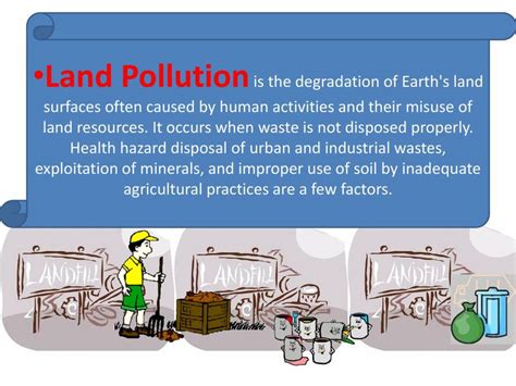 Pollution - PowerPoint Slides - LearnPick India