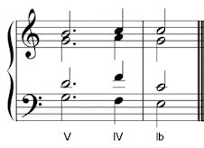 Passing Chords - My Music Theory