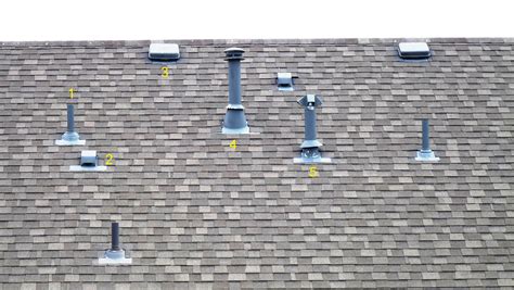 Types Of Roof Vents For Houses