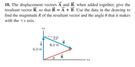 Solved 18. The displacement vectors A and B, when added | Chegg.com