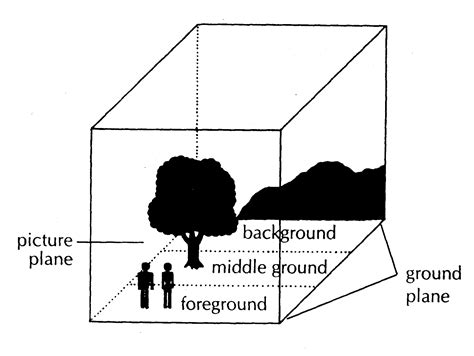 picture plane | Art History Glossary