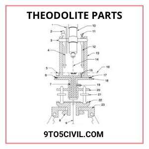 What Is Theodolite? | Types of Theodolite | Theodolite Parts and Function