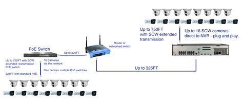 How To Install Cctv Camera Diagram