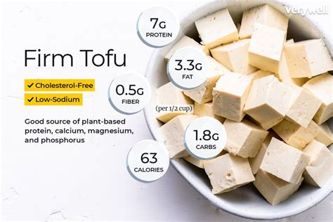 Tofu Nutrition Facts: Calories, Carbs and Health Benefits