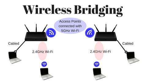 Best Wireless Access Point For Home | Best Wi-Fi .11ac Reviews 2019