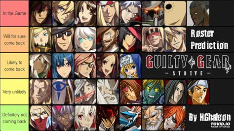 Guilty Gear Strive Roster Prediction by HGhaleon - YouTube