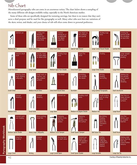 Wood Burning Tip Chart | Visual Guide