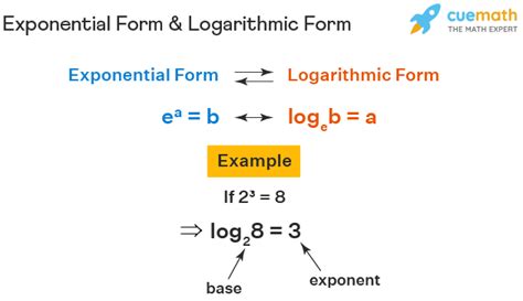 41 logarithmic and exponential form worksheet answers - Worksheet Master