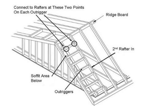 Gable Roof Framing