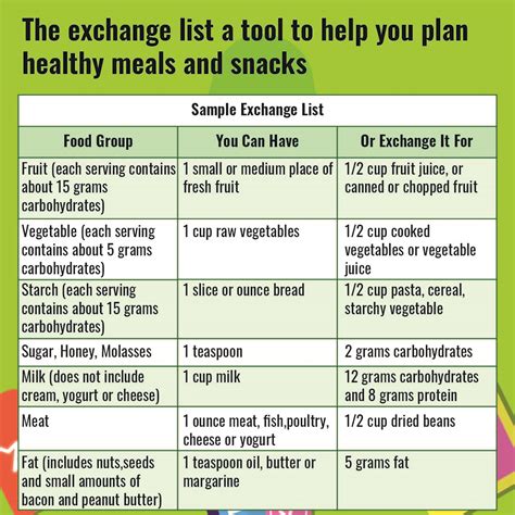 Printable Diabetic Food Chart