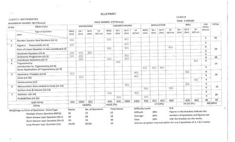 Assam Board Sample Question Papers – SEBA HSLC (Class 10), AHSEC HS ...