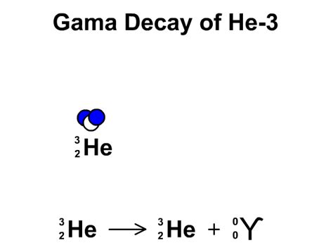 Gamma Decay Gif