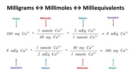 Millijoules To Amps