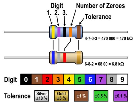 A Quick Guide to Resistor Color Code | Linquip