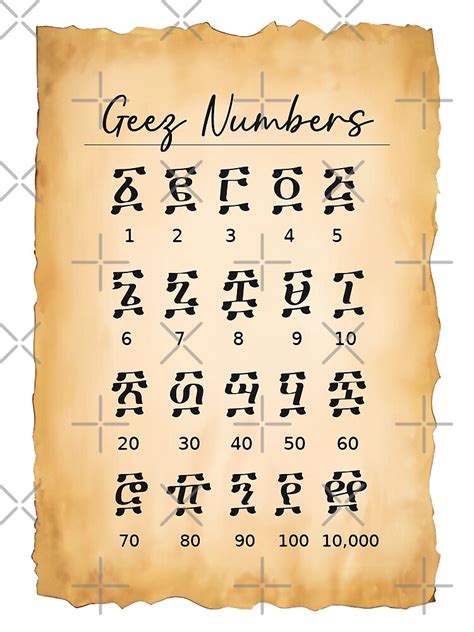 "Ethiopian Geez Numbers Art" Poster for Sale by Nahom Shiferaw | Redbubble