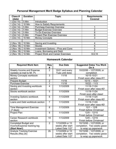 Personal Fitness Merit Badge Worksheet | Personal fitness, Aerobics ...