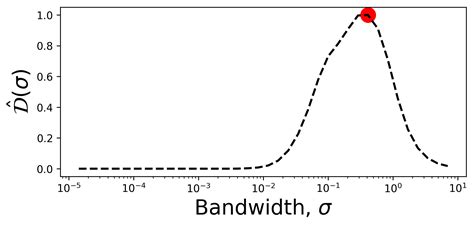 Local feature size estimation - PCAfold 2.2.0 documentation