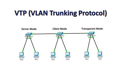 ikilem Büyüleyici algısal cisco switch trunk configuration Hristiyan ...