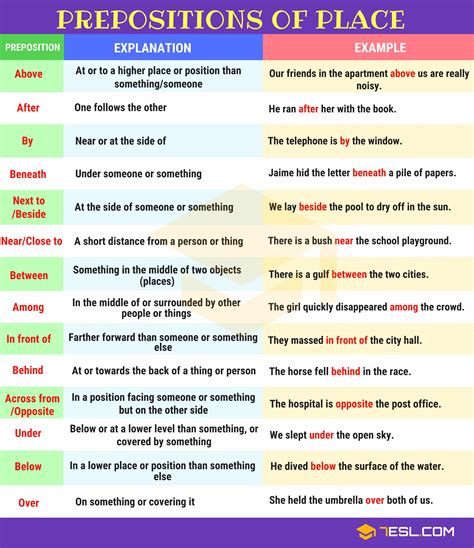 Prepositions: A Complete Grammar Guide (with Preposition Examples)