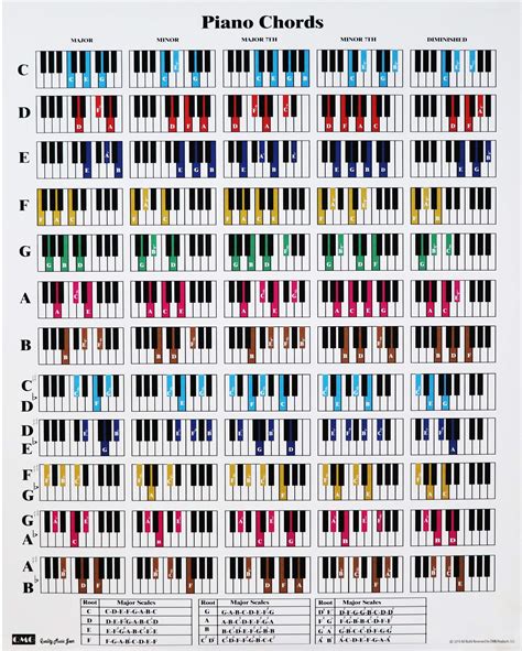 Buy QMG Piano Chord and Scale Chart for Piano Players and Teachers ...