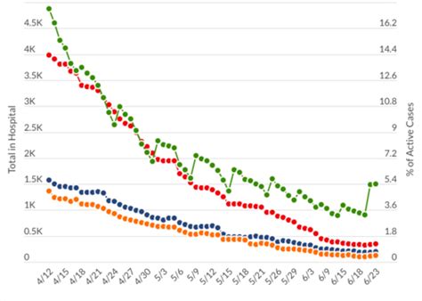 Deadline Detroit | Covid cases and hospitalizations climb again in Michigan