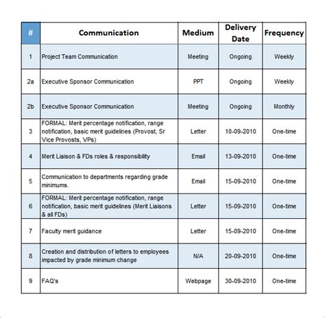 Project Communication Plan | Template Business