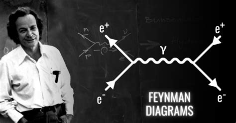 What Are Feynman Diagrams And How Did They Change The Course Of Physics?