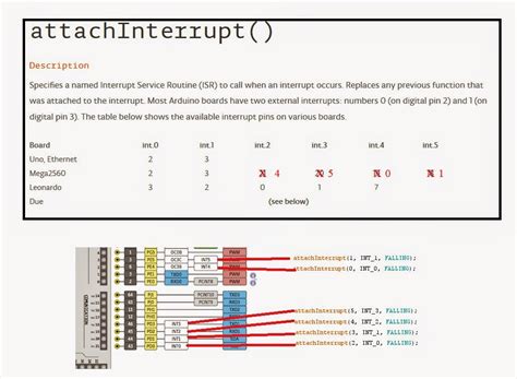 Arduino mega 2560 external interrupt pin pinout - fikoconcepts