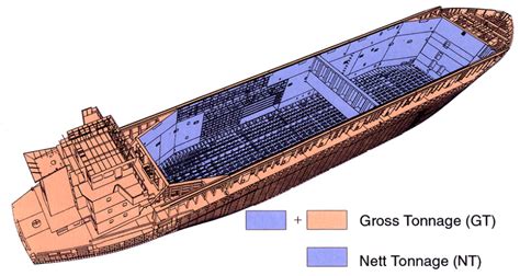 SHIP TONNAGE AND HYBRID MEASUREMENT – AMARINE