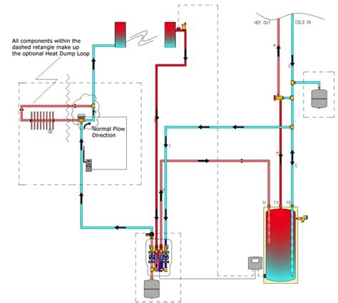 Central Energy Management Best Glycol System