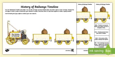 The History of Railways Timeline (teacher made)