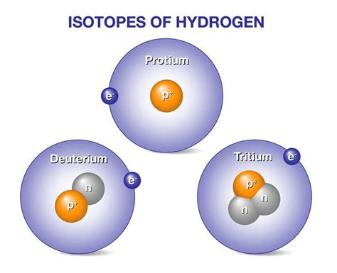 Understanding the Outsized Effect of Hydrogen Isotopes | Department of ...