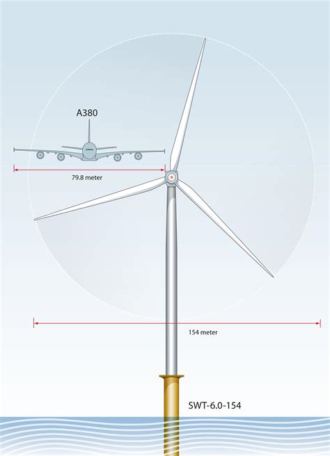 Siemens unveils world's largest wind turbine blades