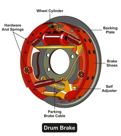 Hot potato: swapping a drum brake for a disc!