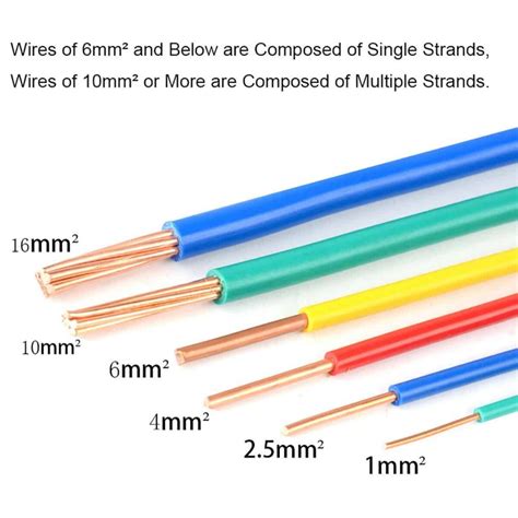 Electrical Cable Size:5 Ways To Help Identify and Understand