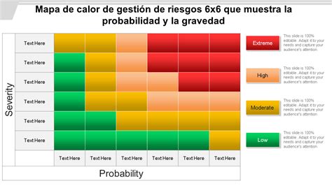 Las 15 mejores plantillas de mapas de calor para visualizar datos complejos