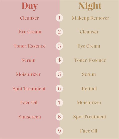 The Best Skin Care Routine Order, According to Dermatologists | Glamour