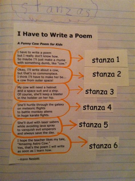 Identifying stanzas in poetry notebook | PISD Poetry 5th and 6th Grade ...