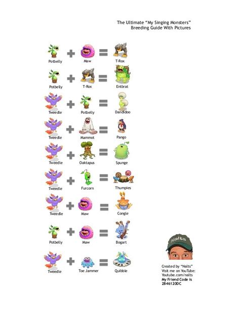 OFFICIAL BREEDING GUIDE for My Singing Monsters With Pictures! 284612…