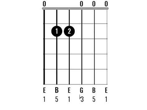 E Minor Guitar Chord Charts Variations Guitarlessonsorg