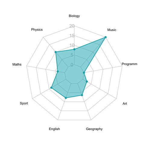 Radar Chart Create A Radar Chart Using Open Api Visual Paradigm Know ...