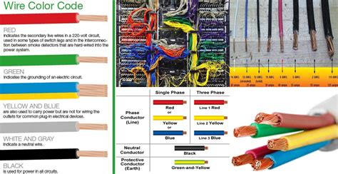 Electrical Wiring Color Coding System - Engineering Discoveries ...