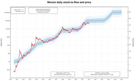 PlanB on Twitter: "In 2016 I bought my first #bitcoin at $400 March ...