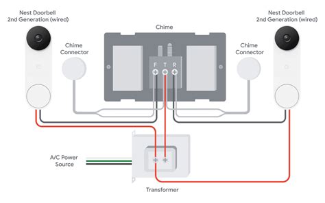 Connect Nest Doorbell To Google Home Mini