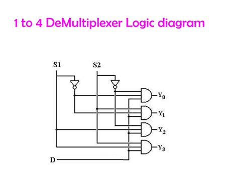 [DIAGRAM] Logic Diagram For 2 Bit Demultiplexer - MYDIAGRAM.ONLINE